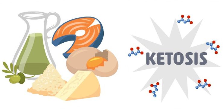 Jak vám Keto Light Plus může pomoci zhubnout v ketóze